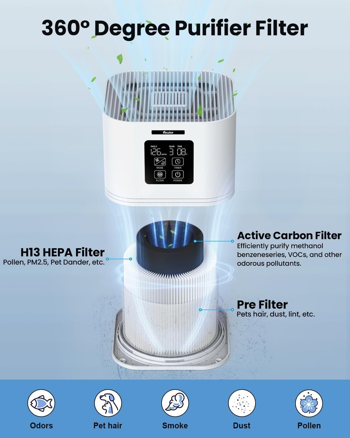 Smart HEPA Air Purifier